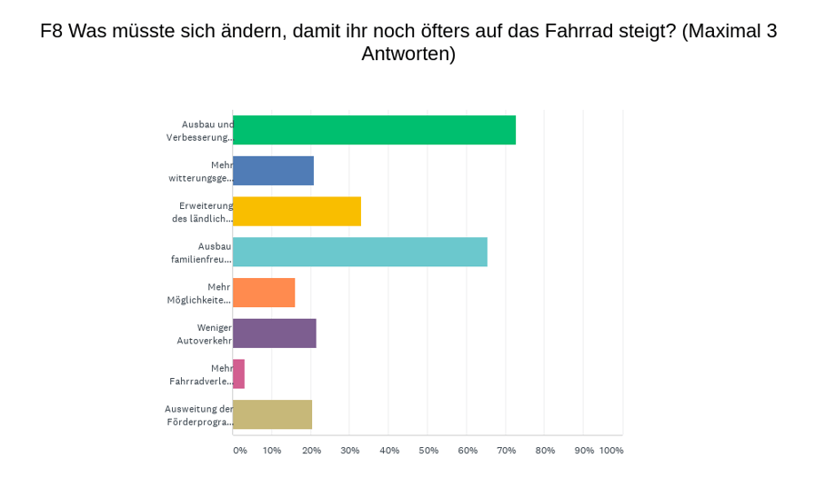 Umfrage_01