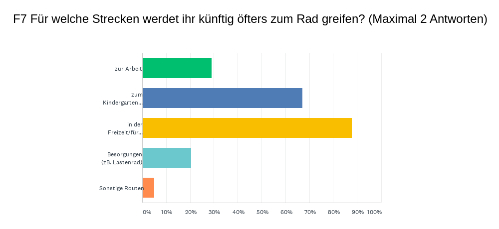 Umfrage_03